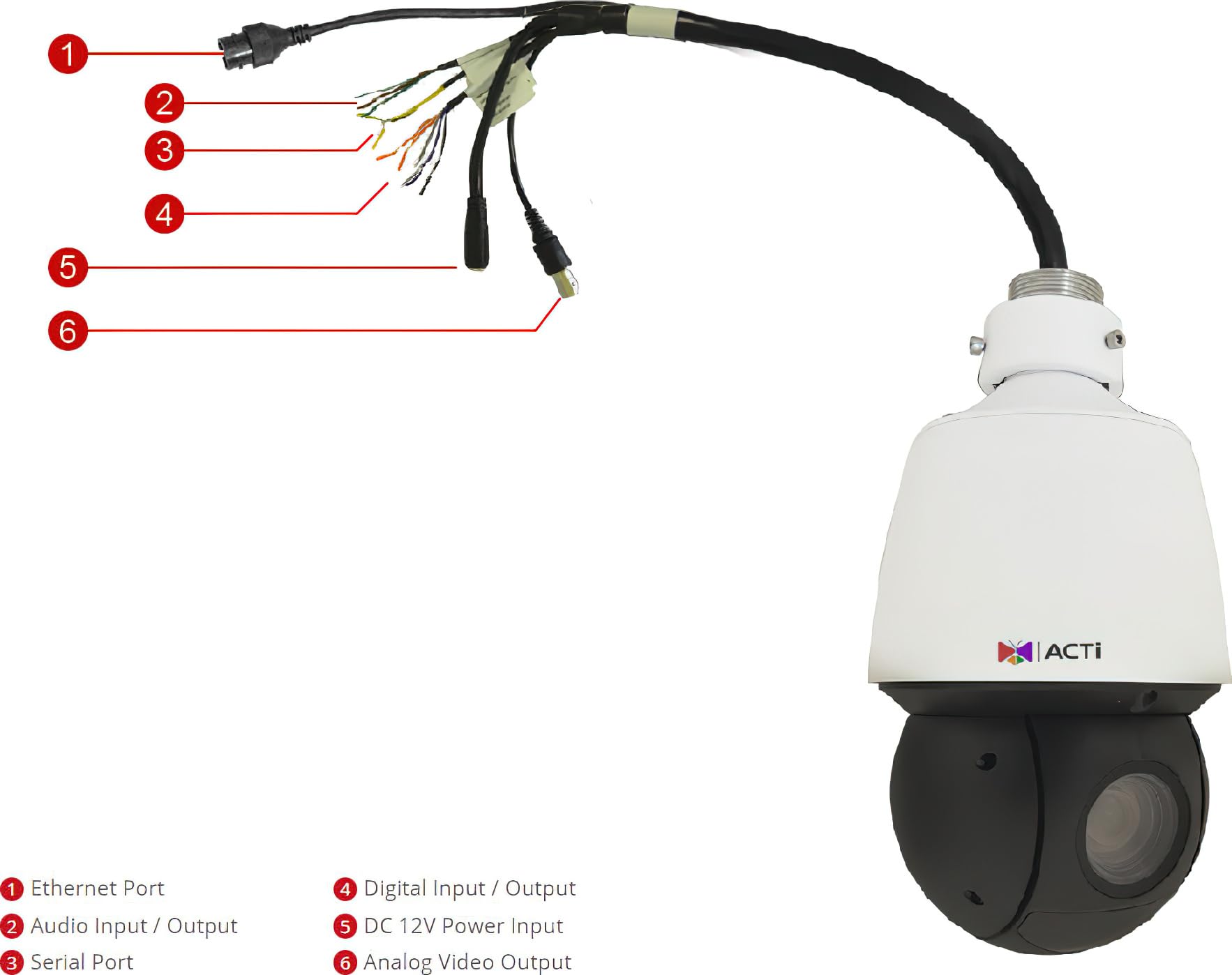 Amazon.com : ACTi Z952 Outdoor Speed 4MP Dome Camera, White